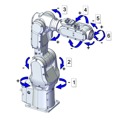 ABB 6 Eksen Cobot CRB1100 RobotiQ Montaj Robotu İçin Robot Tutuculu Robot Kolu