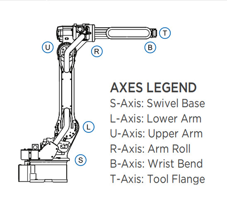 Endüstriyel 6 Eksenli Yaskawa Robot Kol Ark Kaynak Makinesi ve Mig Kaynak Meşalesi