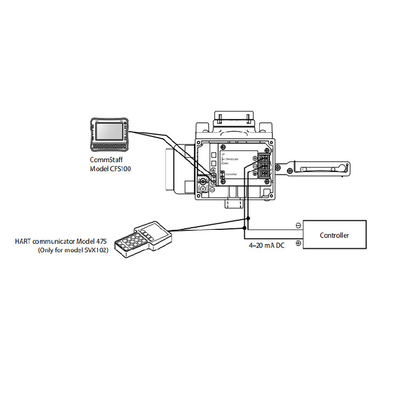 Pnömatik azbil Smart valf konumlayıcı SVX 1000 ve fisher 67CFR filtre regülatörlü Çin kontrol valfi