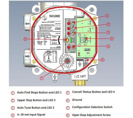 Masoneilan SVI1000 Valf konumlandırıcı Fisher 67CFR filtre regülatörü ve pnömatik kontrol valfi-3 için Çin Solenoid valfı