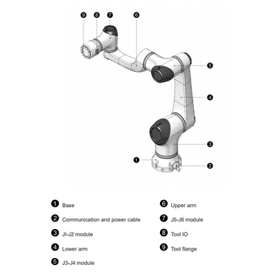 HAN'S E5 5KG yararlı yükü ile CNGBS Robot Yakalayıcı ile İşbirliği Robotu Olarak Yükleme ve İndirme