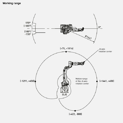 Yeni SVi1000 Masoneilan Dijital Valf Yerleştiricisi Ve 78-40 Filtre Düzenleyicisi ASCO 210 Solenoid Valf Çin Valf Parçaları