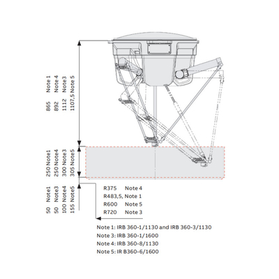 ABB 4 Eksenli Robot Kolu IRB 360-1 OEM İşleme için Montaj Makinesi Olarak CNGBS Rehber Rayı ile