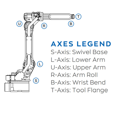 6 Aixs Robotik Kol GP35L Endüstriyel Robot ve Malzeme İşleme Ekipmanı Olarak 35KG Faydalı Yüklü