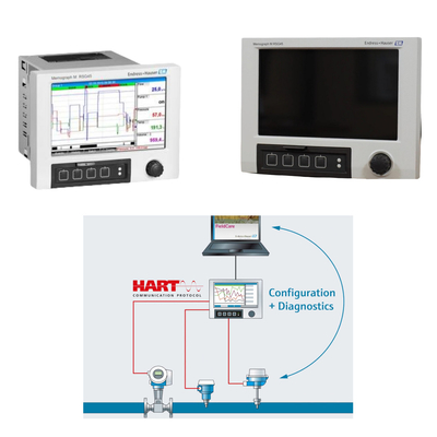 Skid - 20 Analog / HART Girişi ve 14 Dijital Girişi Endress+Hauser Memograph M RSG45 ile Dağ Veri ve Enerji Yöneticisi