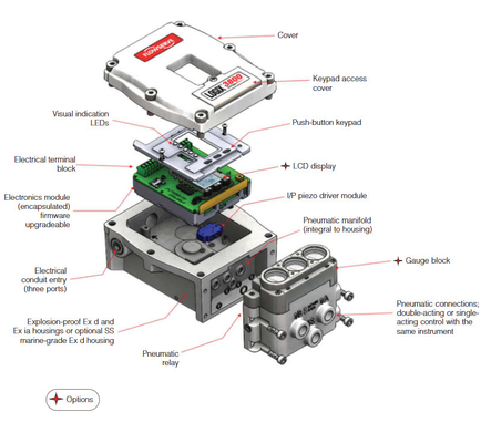 Flowserve Dijital Valve Positioner 3800 520MD 3200MD Pnömatik Akış Kontrol Valfi için ASCO Solenoid Valfları ile