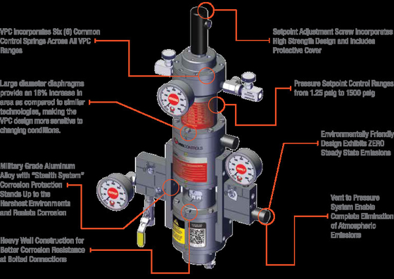 Pnömatik olarak çalıştırılan kontrol valfi VRG VGP-100 Valve Gas Positioner Controller Doğal gaz endüstrisi için özelleştirilmiştir