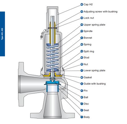 Flanged Industrial Safety Valve Le-ser Type 431 433 Standard Medium Flow Liquid Pressure Safety Relief Valves with Rolled-in Seat
