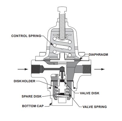 Yeni Endüstriyel Kontrol Valfi Emerson Fisher 1301F-1 1301F-3 1301G Doğrudan Çalıştırılan Basınç Düzenleyicisi