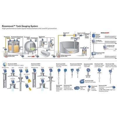 Yüksek Hassasiyetli Emerson Rosemount 5900S Tank Radar Seviye Ölçer ±0.5mm Endüstriyel Radar Seviye Vericisi