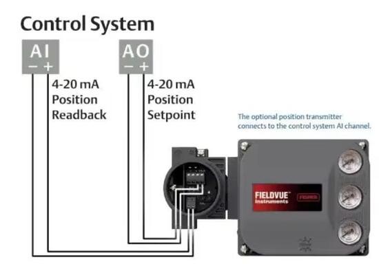 FIELDVUE DVC6200 Akıllı Valf Konumlandırıcısı 4 20mA IP66 Dijital Valf Denetleyicisi