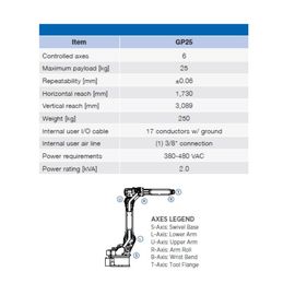 25kg Maksimum Yük ile Malzeme Kesme Kırpma Hafif Robotik Kol
