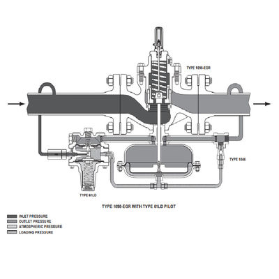 Fisher 1098-EGR 1098H-EGR gaz basınç regülatörleri dijital basınç regülatörünü ve basınç düşürme valfini kontrol eder