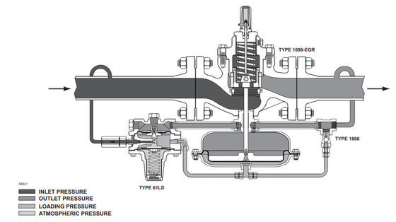 1098-EGR ve 1098H-EGR Çin Regülatörü