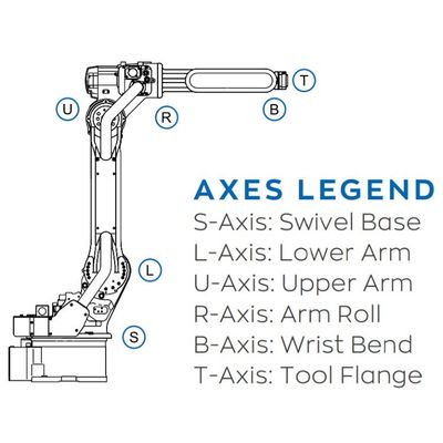 AR2010 Kaynak Yükü İçin 6 Eksenli Robot Kolu 12kg Reach 2010mm Hızlı ve Doğru Ark Kaynak Robotu