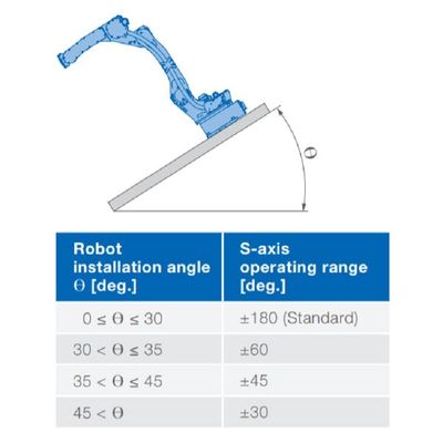 Malzeme Taşıma için 6 Eksenli Robot kolu GP50 Yük 50kg Ulaşmak 2061mm