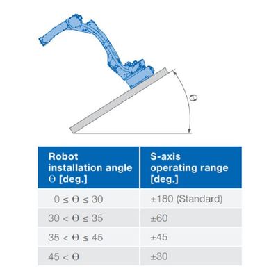 6 Eksenli Robot Kol GP88 Yükü 88kg Ulaşmak 2236mm Malzeme Taşıma Robotot
