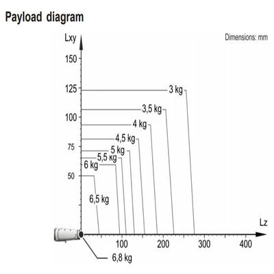 KR 6 R700-2 Yükü 6.8kg Reach 726mm 6 Eksen Paletleme Robotu