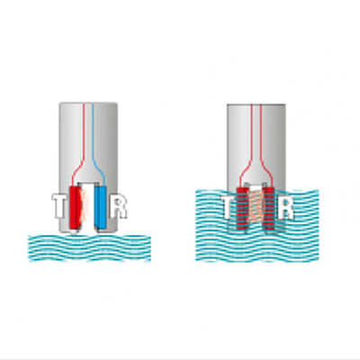 Seviye Ölçümü Olarak Kullanılan Magnetrol Ultrasonik Seviye Şalteri 910 Serisi