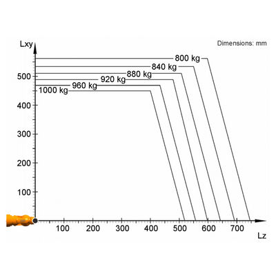 KR 1000 Titan Yükü 1000kg Erişim 3202 mm KR C4 Denetleyici Paletleme Robotu