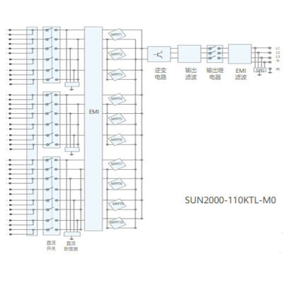 HUAWEI SUN2000-110KTL-M0 Akıllı Dizi Çeviriciler