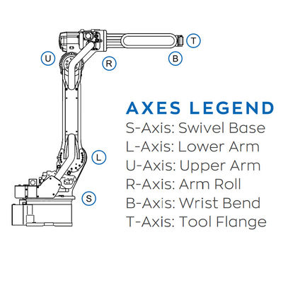 AR 900 Endüstriyel Robotun ARC Kaynağı İçin 7KG Yük Taşıma ve YRC 1000 Kontrol Cihazı ile 6 Aixs Robotu