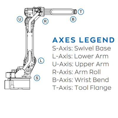 AR1440'ın Lazer Kaynakçıları RD350S ve ARC Kaynağı için Kullanılan 1440MM Reach ile Endüstriyel Robotik Kolu