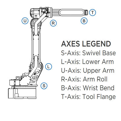 6 Aixs Robot Kolu MH50II-20, 20KG Yüklü 3106MM ARC Kaynak ve Kaplama Makineleri İçin Erişim