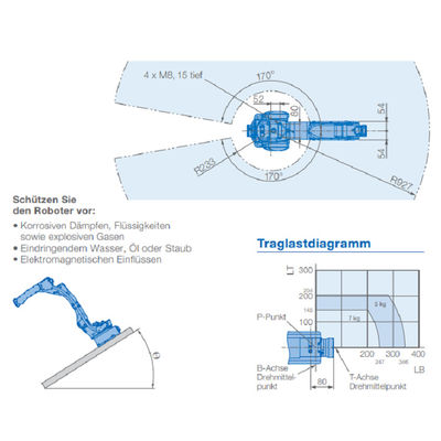 Yaskawa MOTOMAN GP7 Rekabetçi Fiyat Endüstriyel Silah Seçici Robot