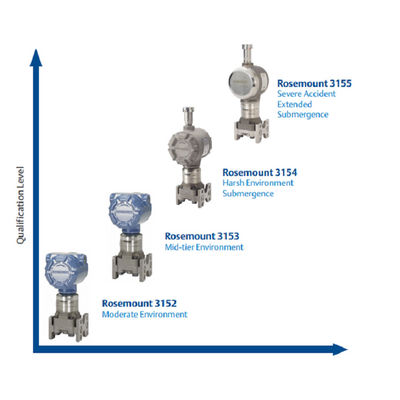 Ros-Emount 3152N Nükleer Nitelikli Basınç Transmitteri Emerson Basınç Transmitteri ile Fark Basınç Transmitteri