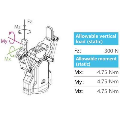Robot Kavrayıcı AG-95, UR Robotik Kol 6 Eksenli İşbirlikçi Robot Olarak Birleşiyor