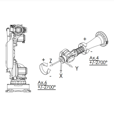 Malzeme Taşıma Ekipmanları İçin 6 Eksenli Robot Kolu Olarak 60KG Yüklü NJ-60-2.2 Manipülatör