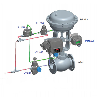 SPTM-5V Akıllı Elektrikli Kontrol Vanası Konum Verici Pnömatik Parçalar